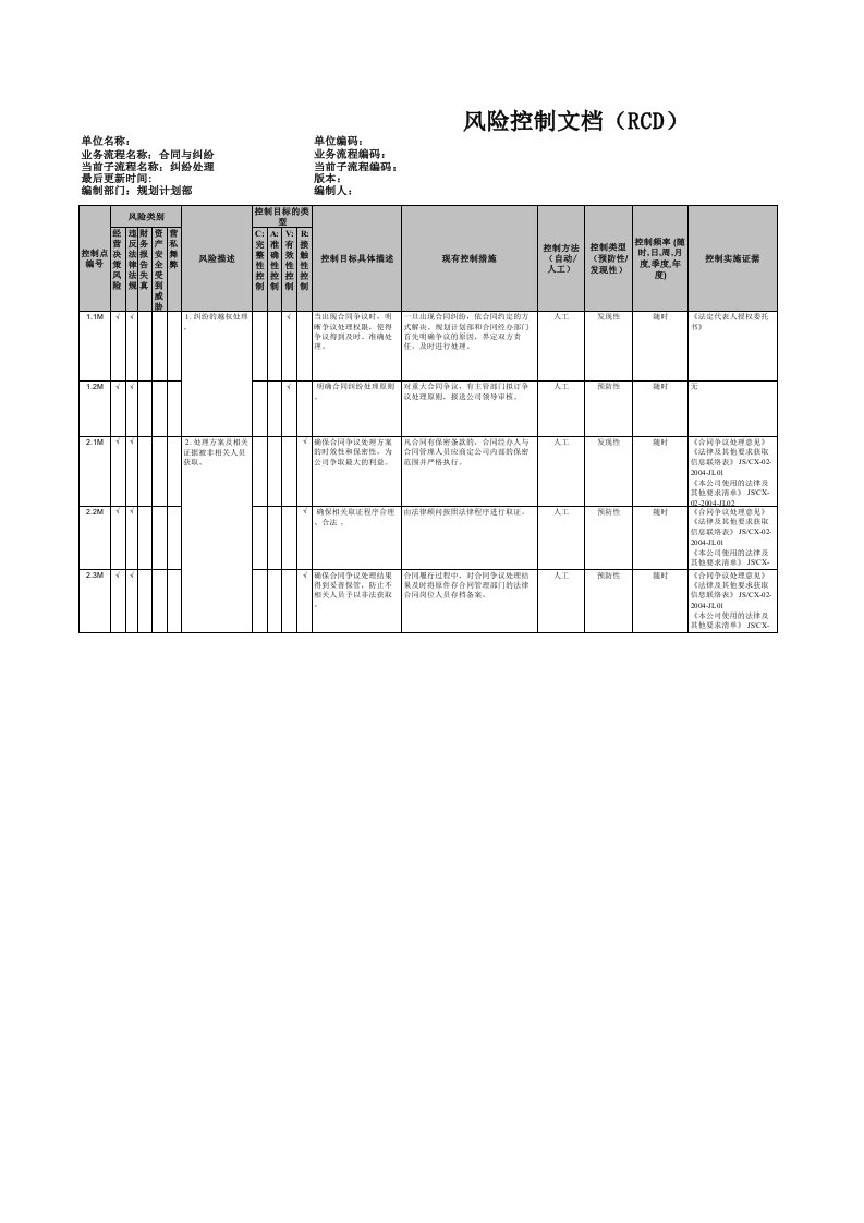 风险控制文档XLS.xls