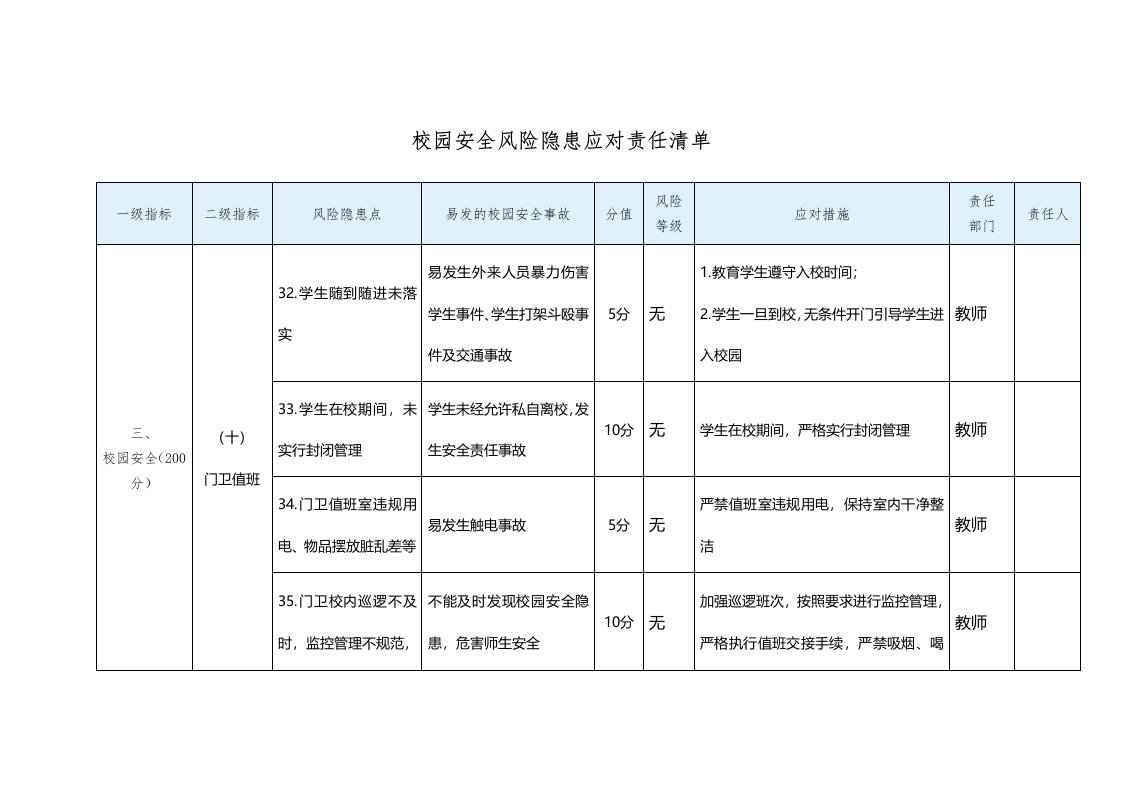 校园安全风险隐患应对责任清单