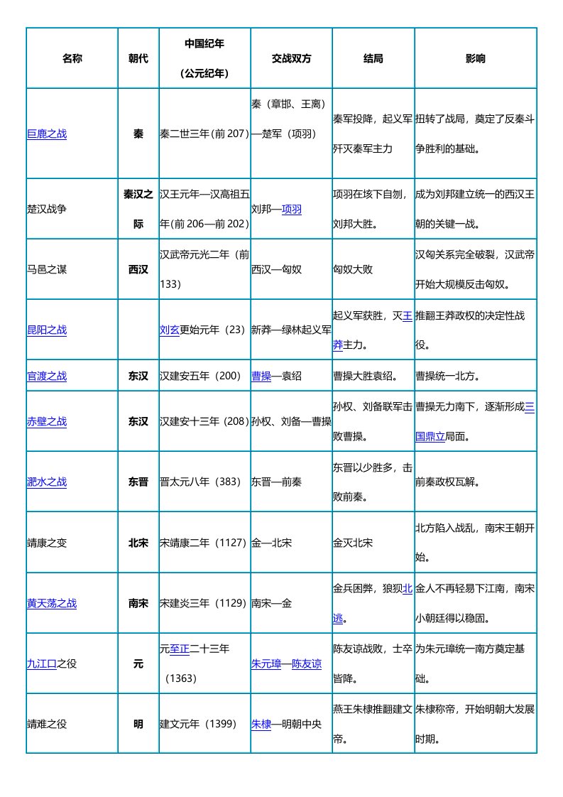 公考常识知识点