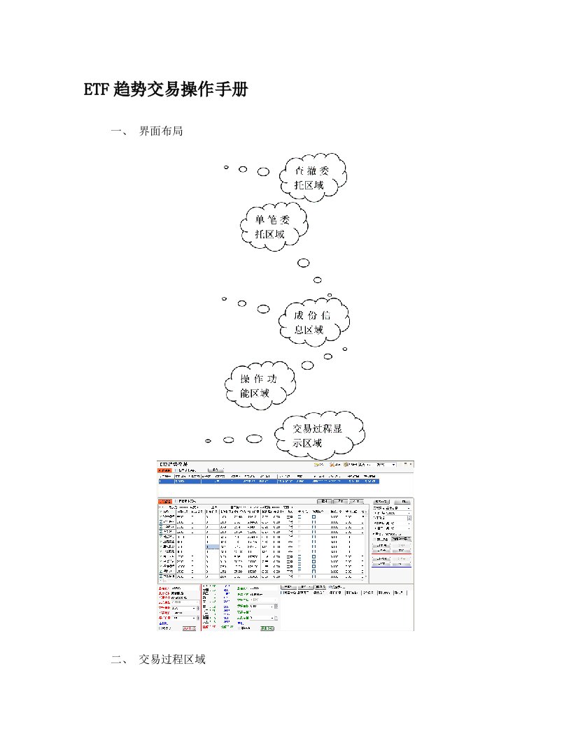 ETF趋势交易操作手册