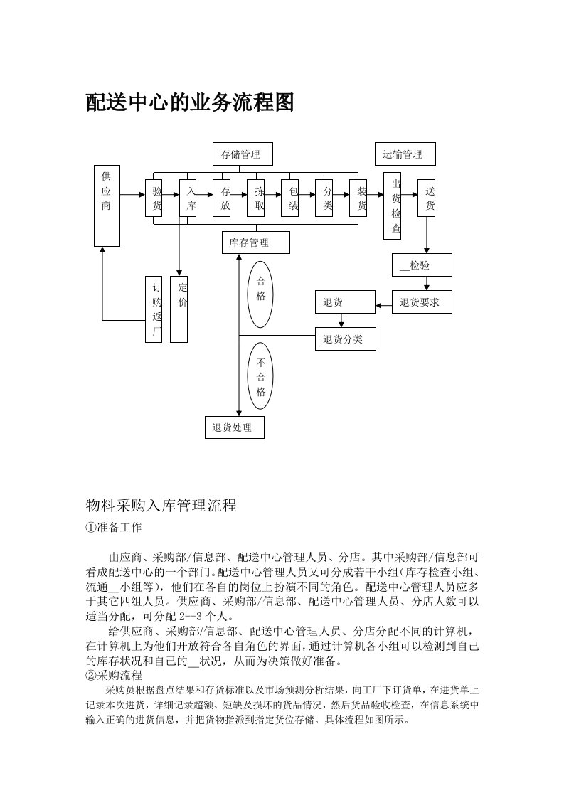 配送中心的业务流程图