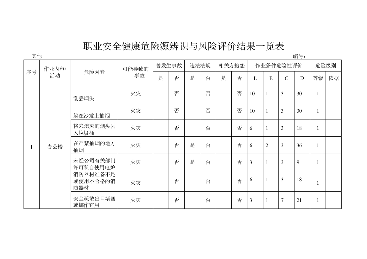 新建-危险源辨识(其他)