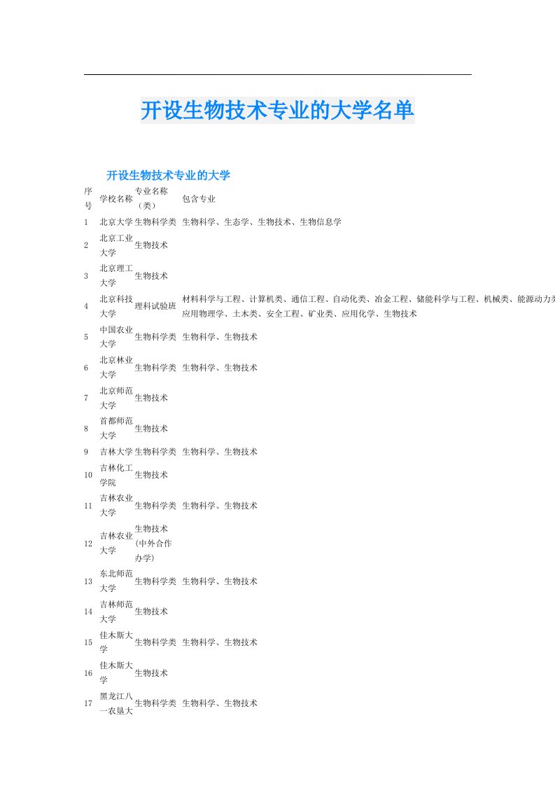 开设生物技术专业的大学名单