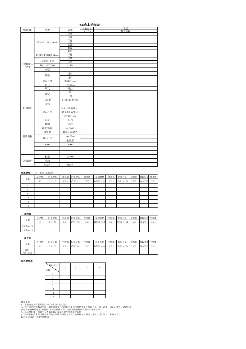 PCB成本明细表模板