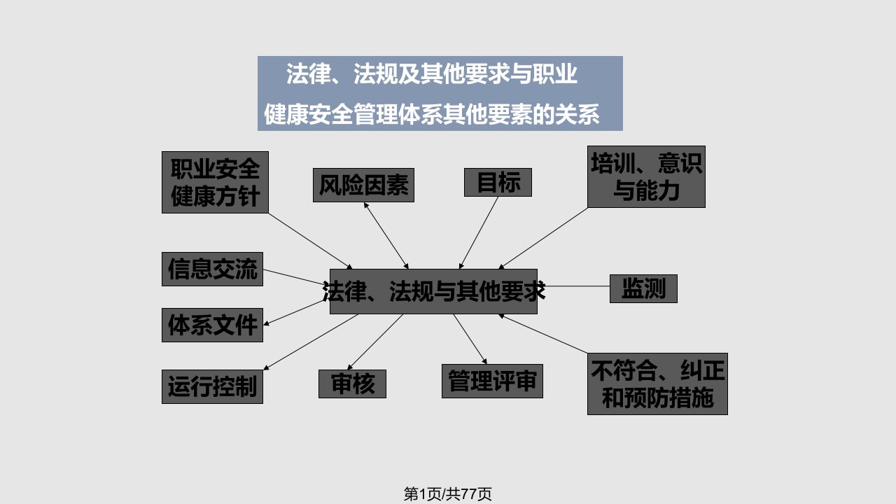 现代班组长安全管理培训PPT课件