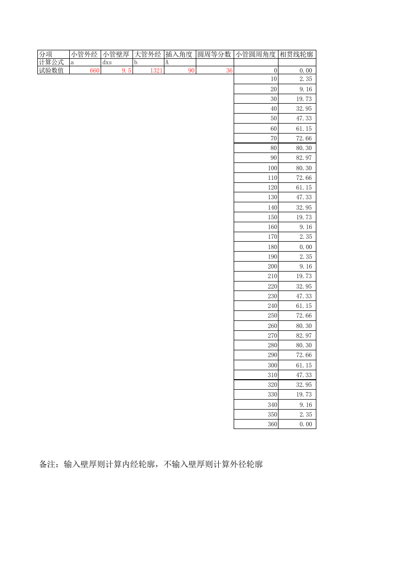 (完整版)管道放样图