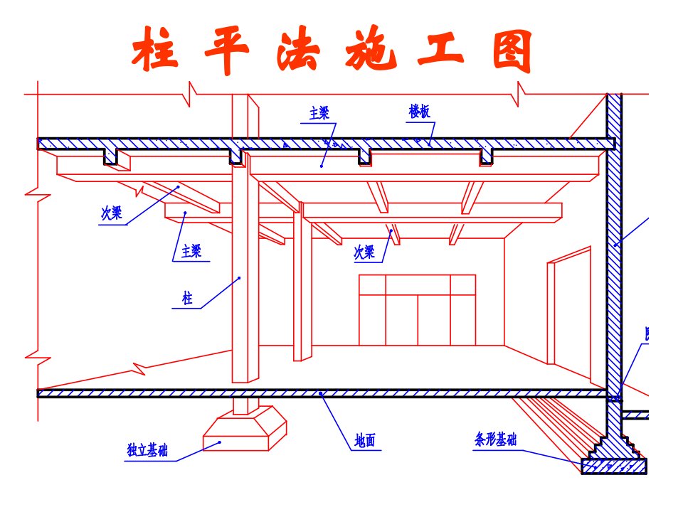 《柱平法施工》PPT课件