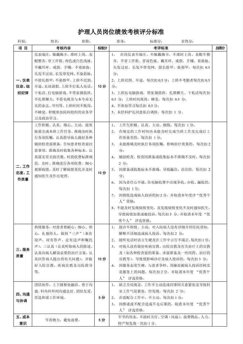 乡镇卫生院各科岗位绩效考核评分标准