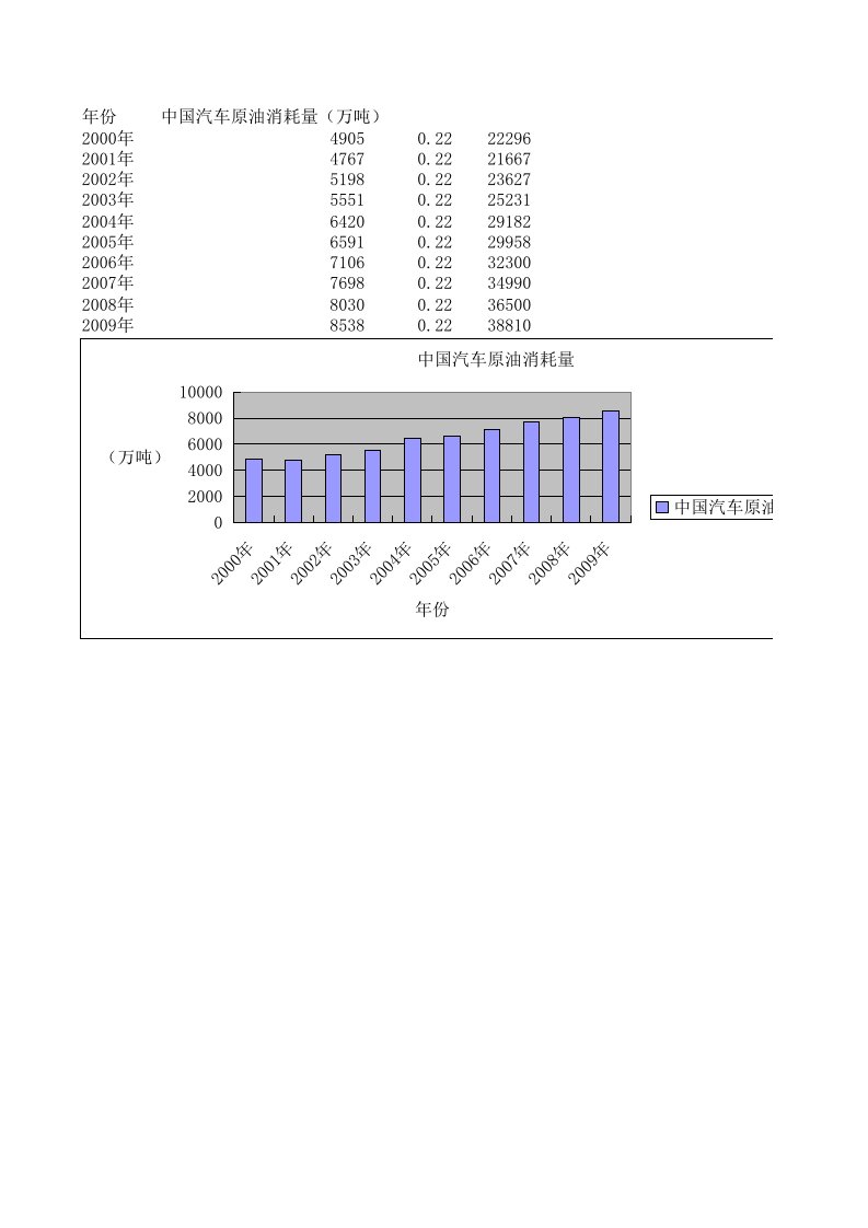 中国能源消耗统计