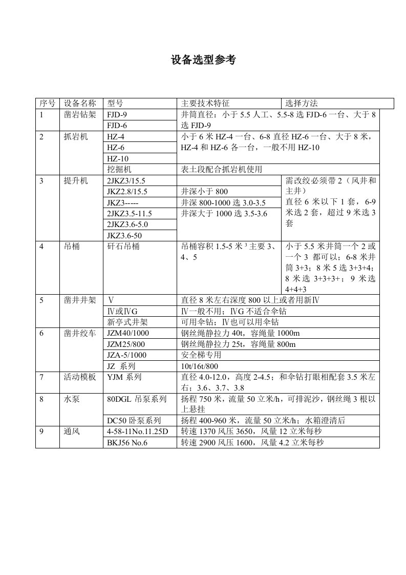 设备选型参考