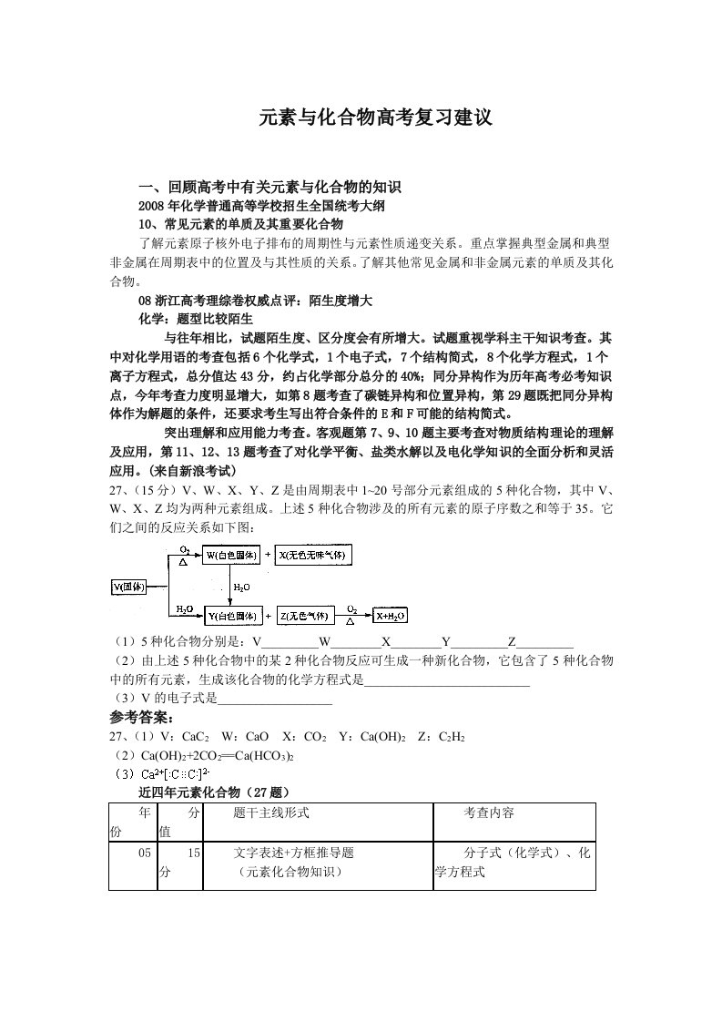 高考化学元素与化合物高考复习建议