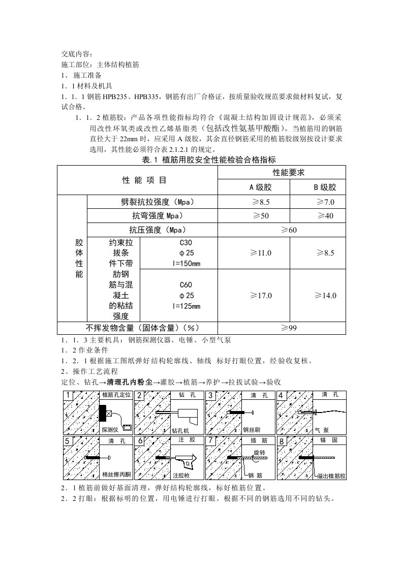 植筋技术交底参