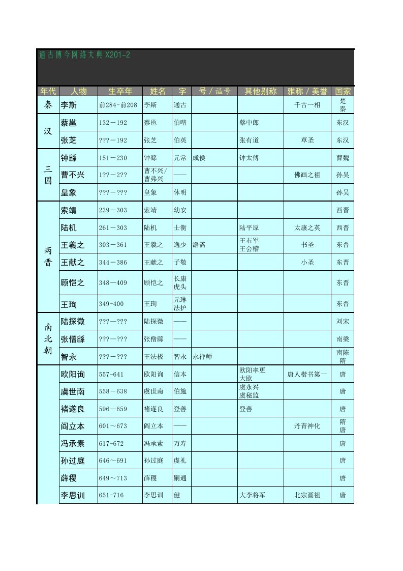 TGBJ丶X201-2丨中国历代书法、绘画名家概况总表（精选）