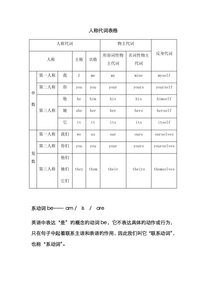 人称代词表格