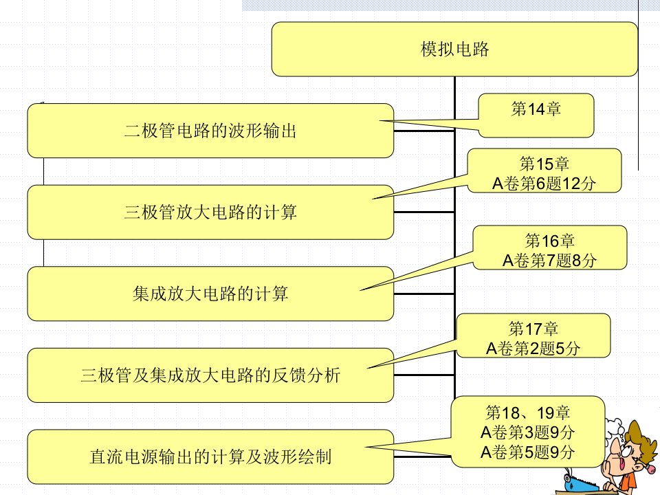 XXXX电子技术总复习