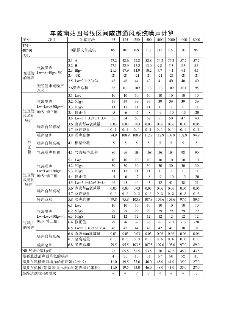 消声器声学计算书