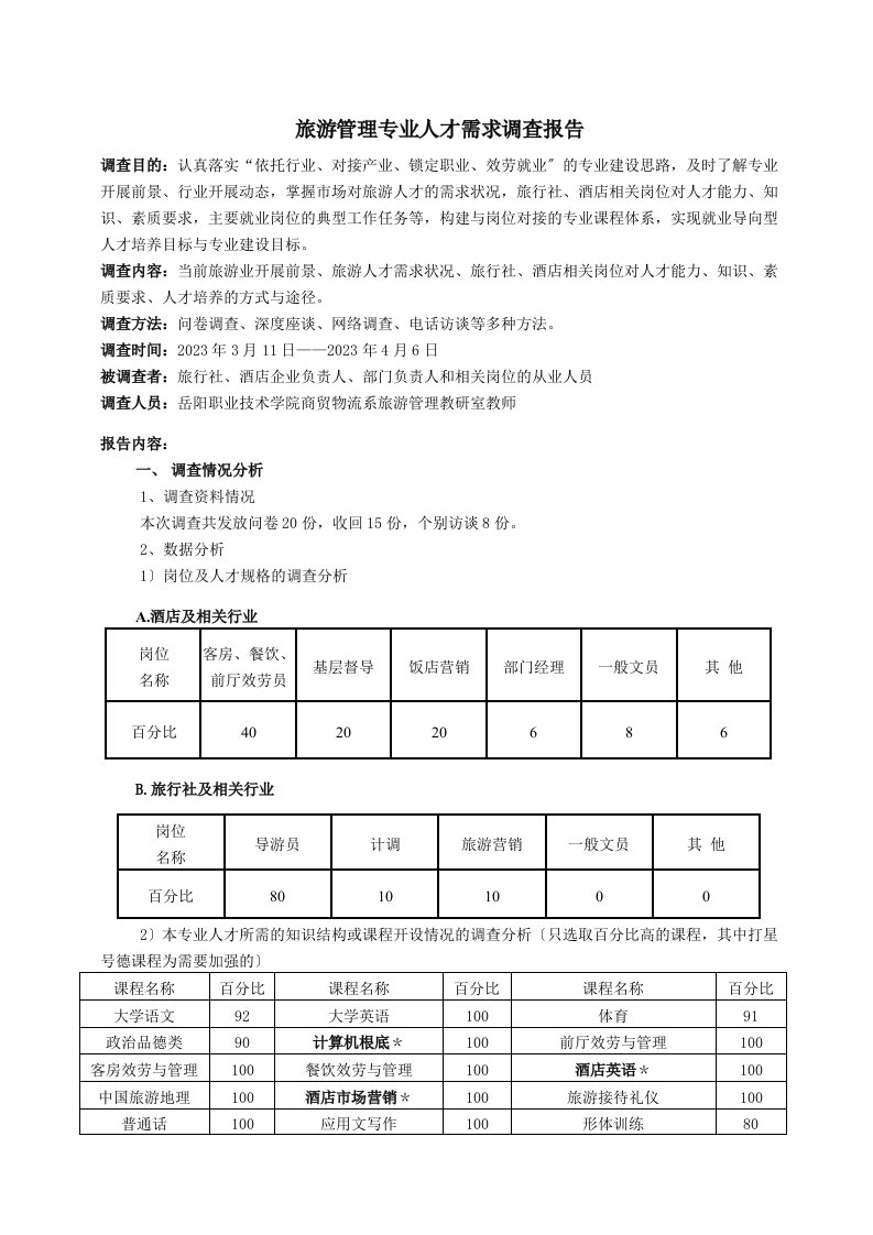 旅游管理专业人才需求调查报告