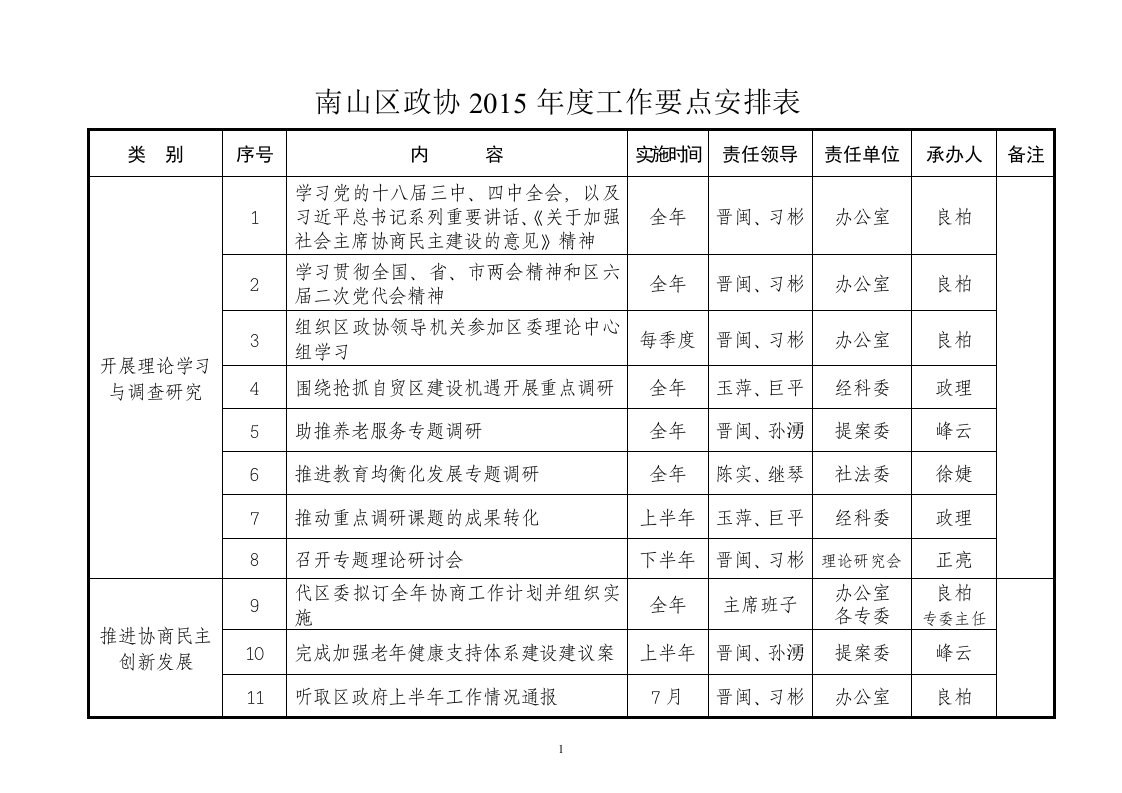 南山区政协2015年度工作要点安排表.doc