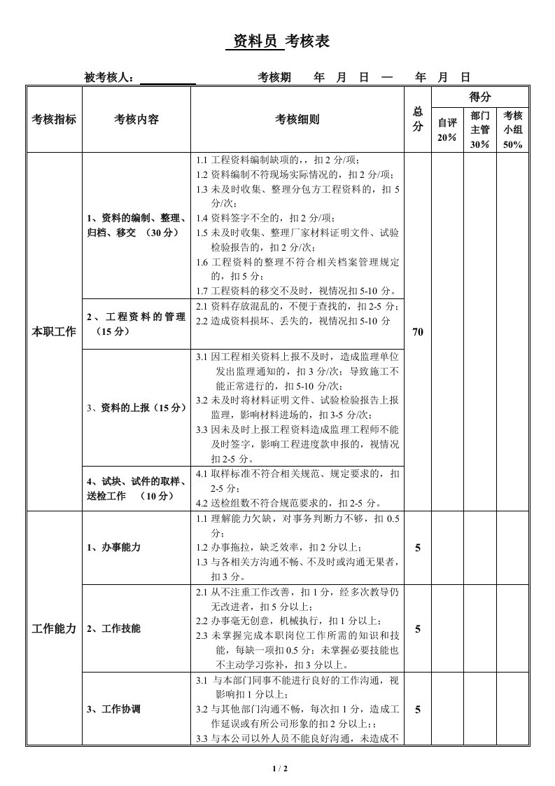 项目部绩效考核表（修订）资料员考核表