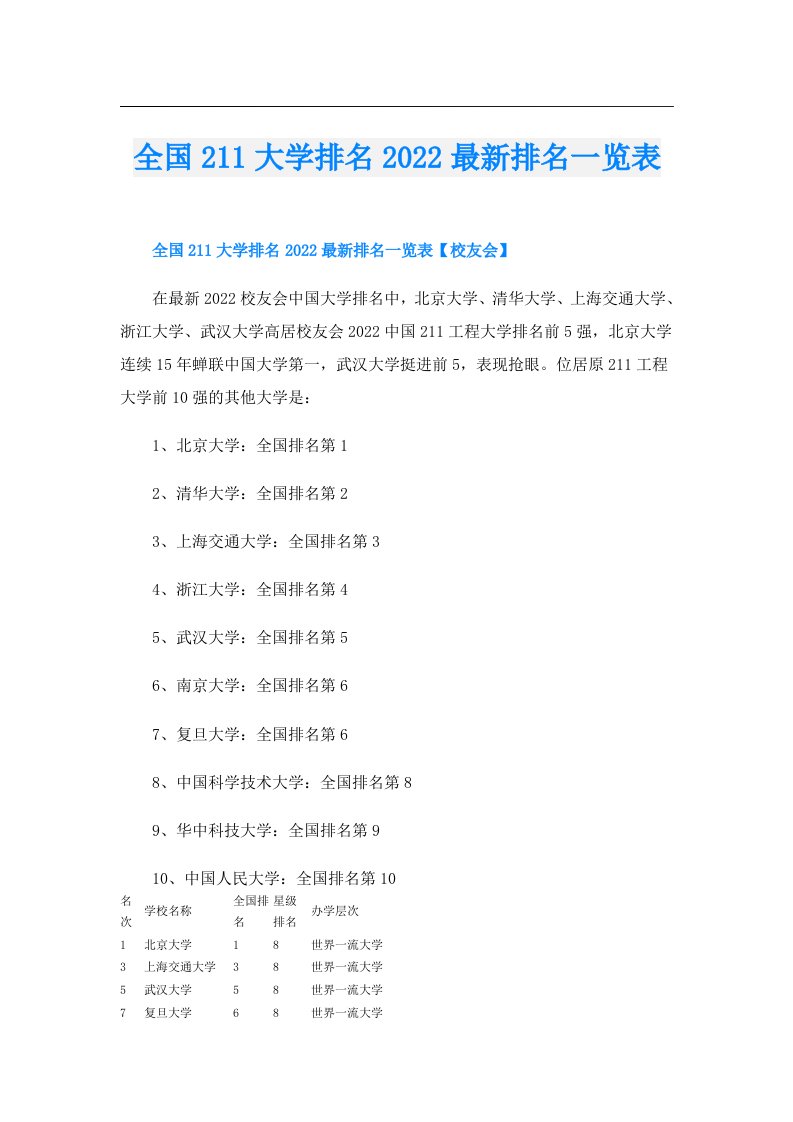 全国211大学排名最新排名一览表