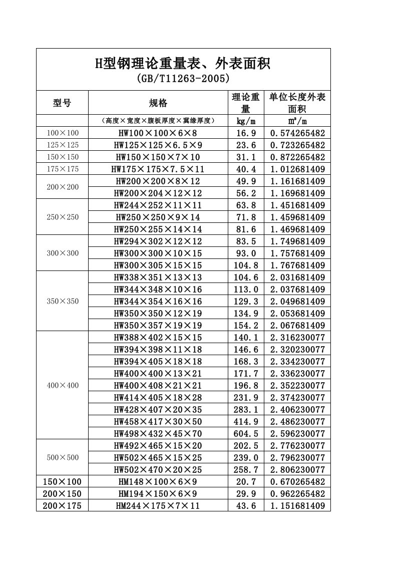 型钢理论重量、外表面积一览表