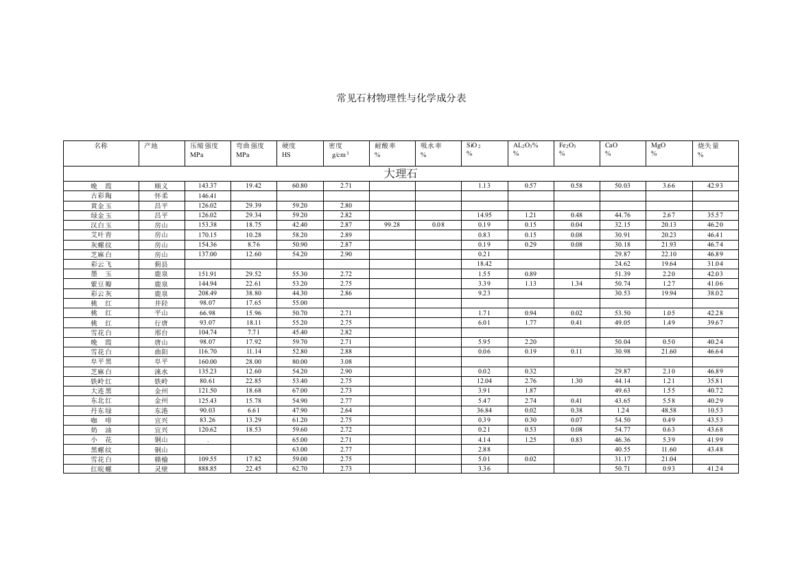 石材综述表格