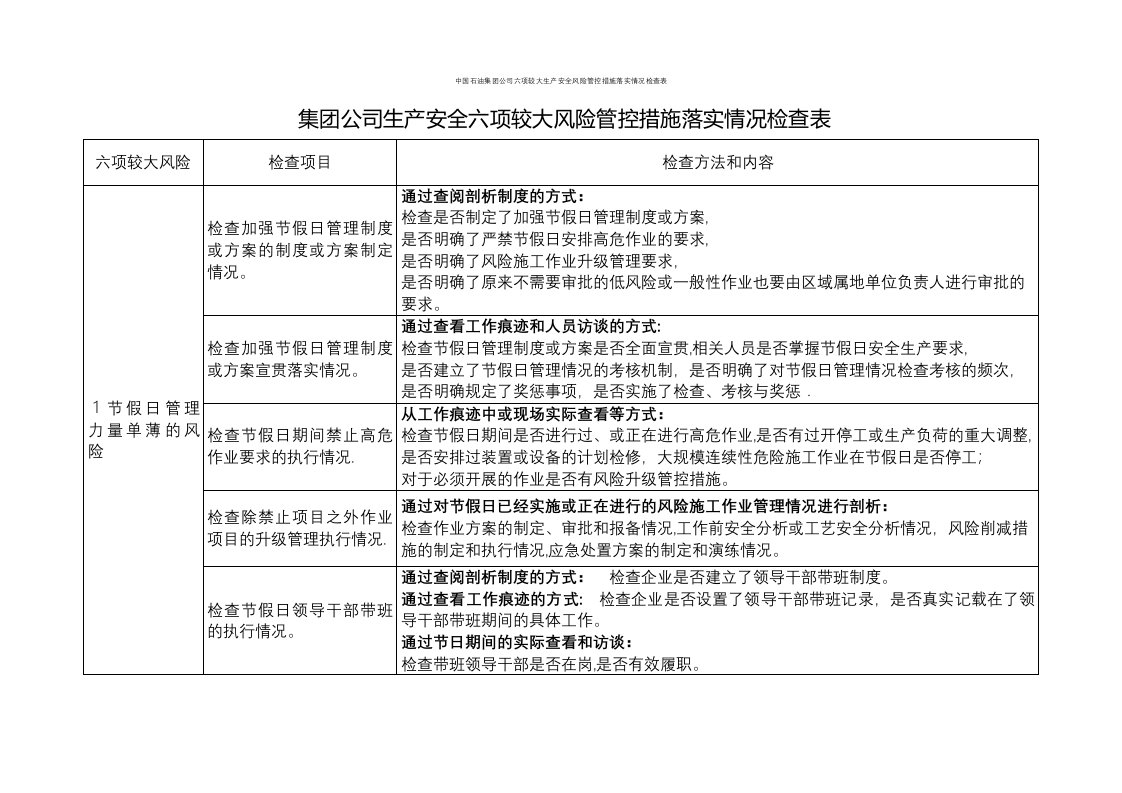 中国石油集团公司六项较大生产安全风险管控措施落实情况检查表