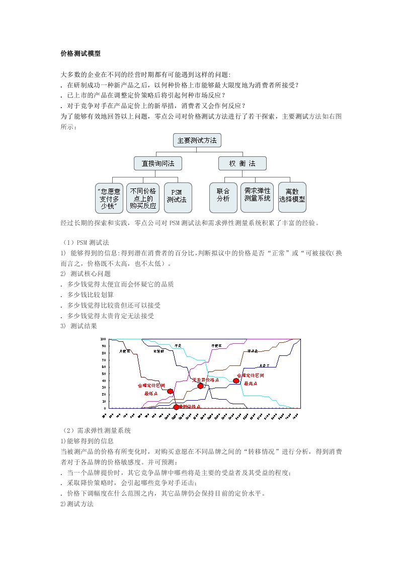 推荐-价格测试模型