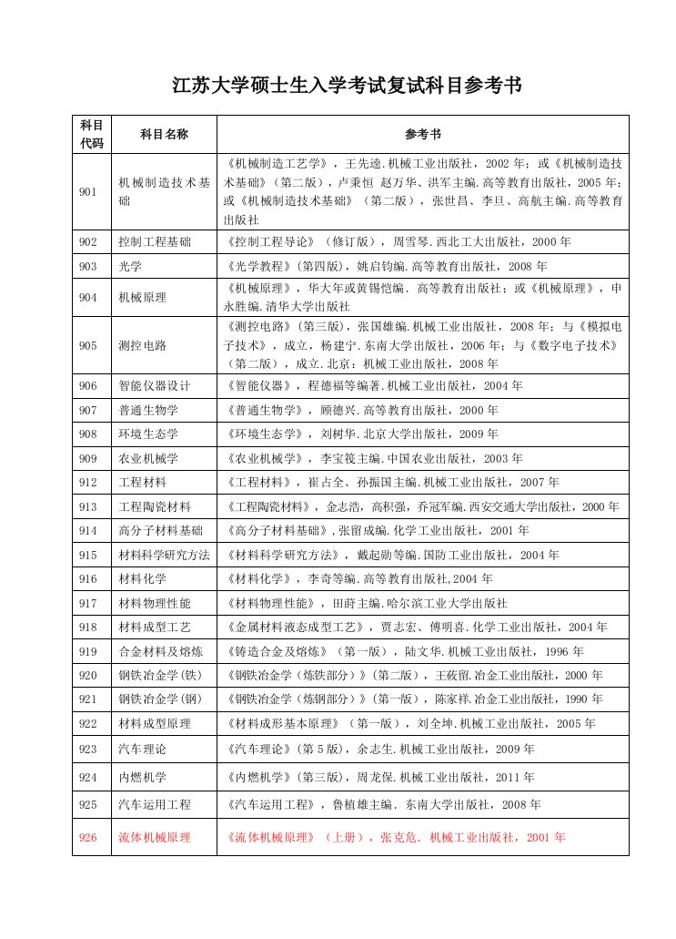 江苏大学硕士生入学考试复试科目参考书