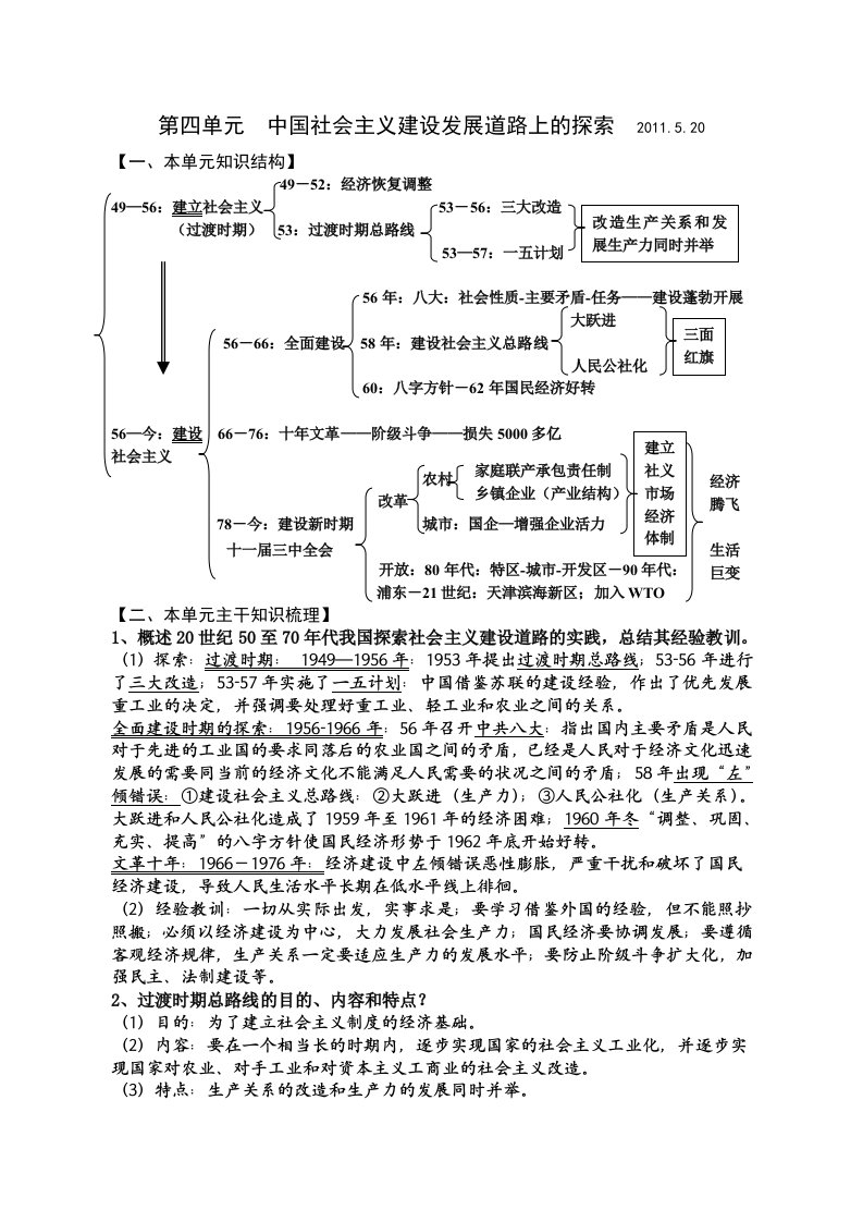 高一历史必修二第四单元知识梳理