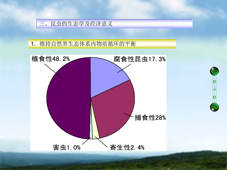 [森林昆虫学课件]-1-05昆虫的意义