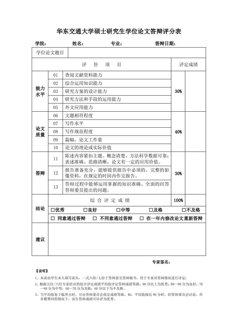 华东交通大学硕士研究生学位论文答辩评分表