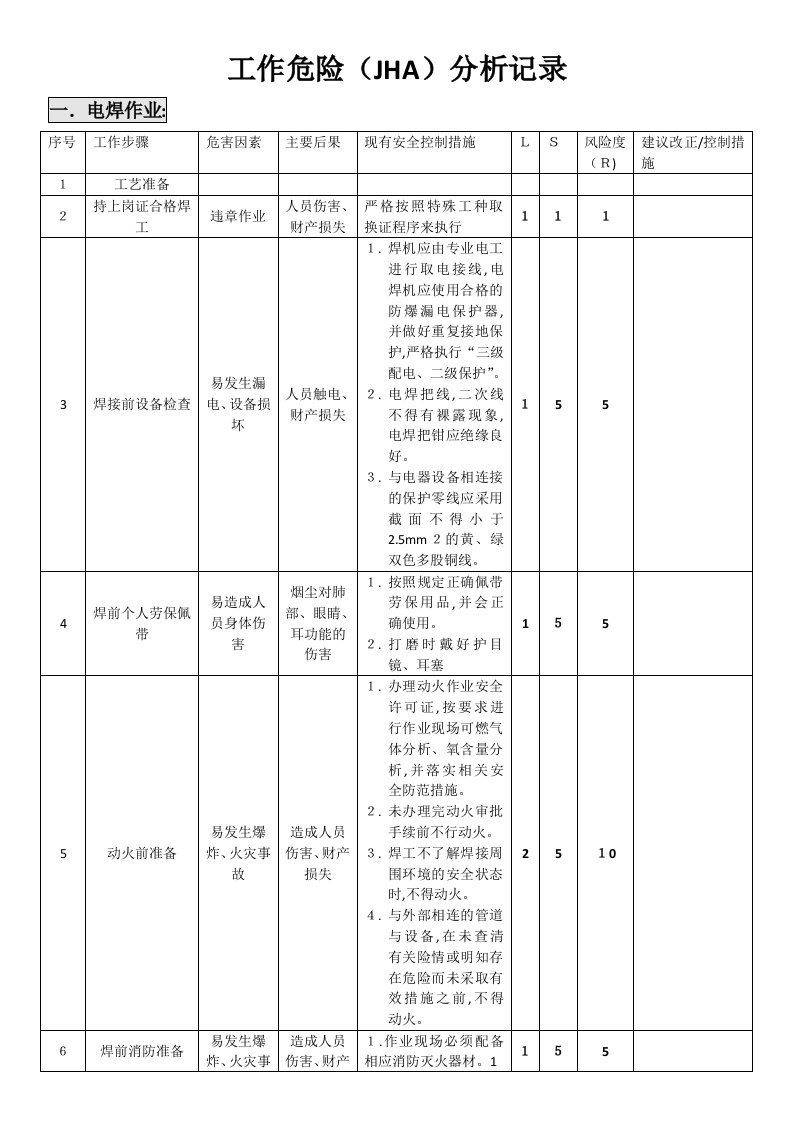 工作危险JHA分析记录表