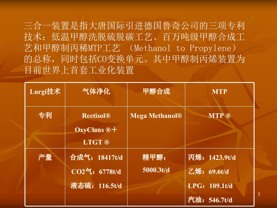 大唐煤化工鲁奇三合一MTP装置工艺