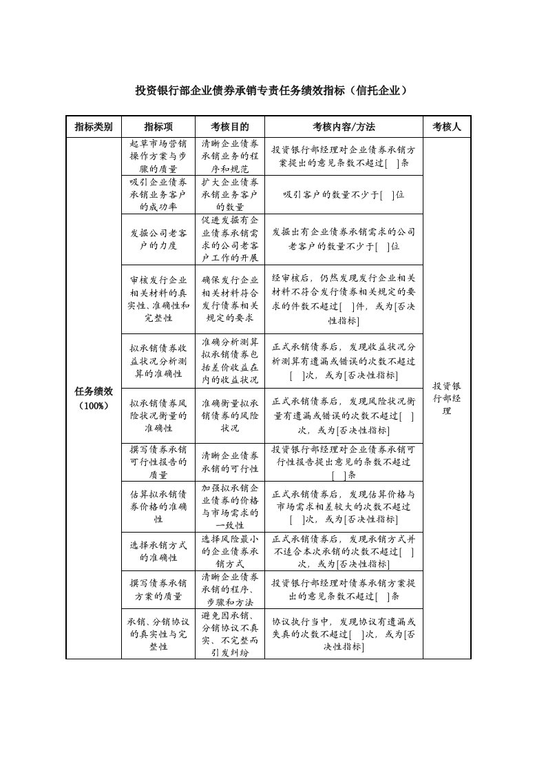 KPI绩效指标-投资银行部企业债券承销专责任务绩效指标