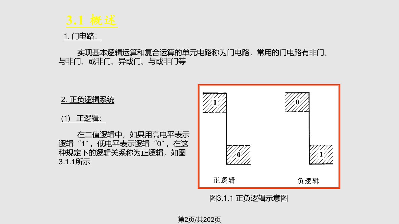 数字电子技术门电路