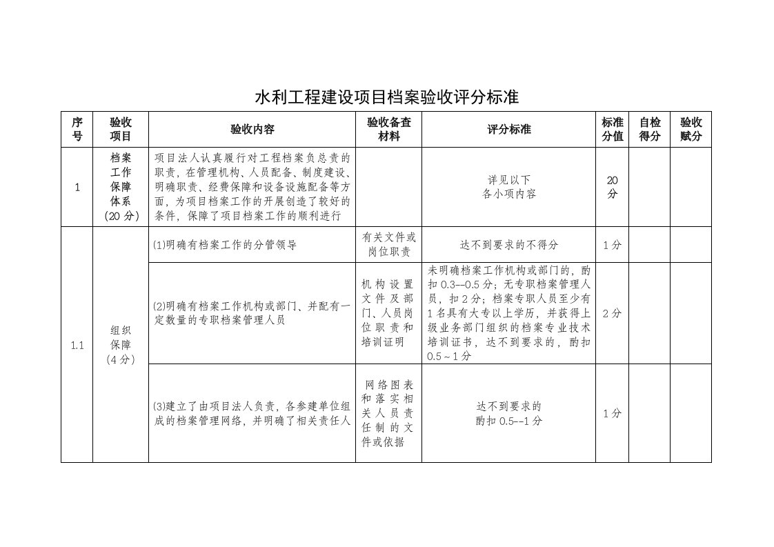 《水利工程建设项目档案验收评分标准》