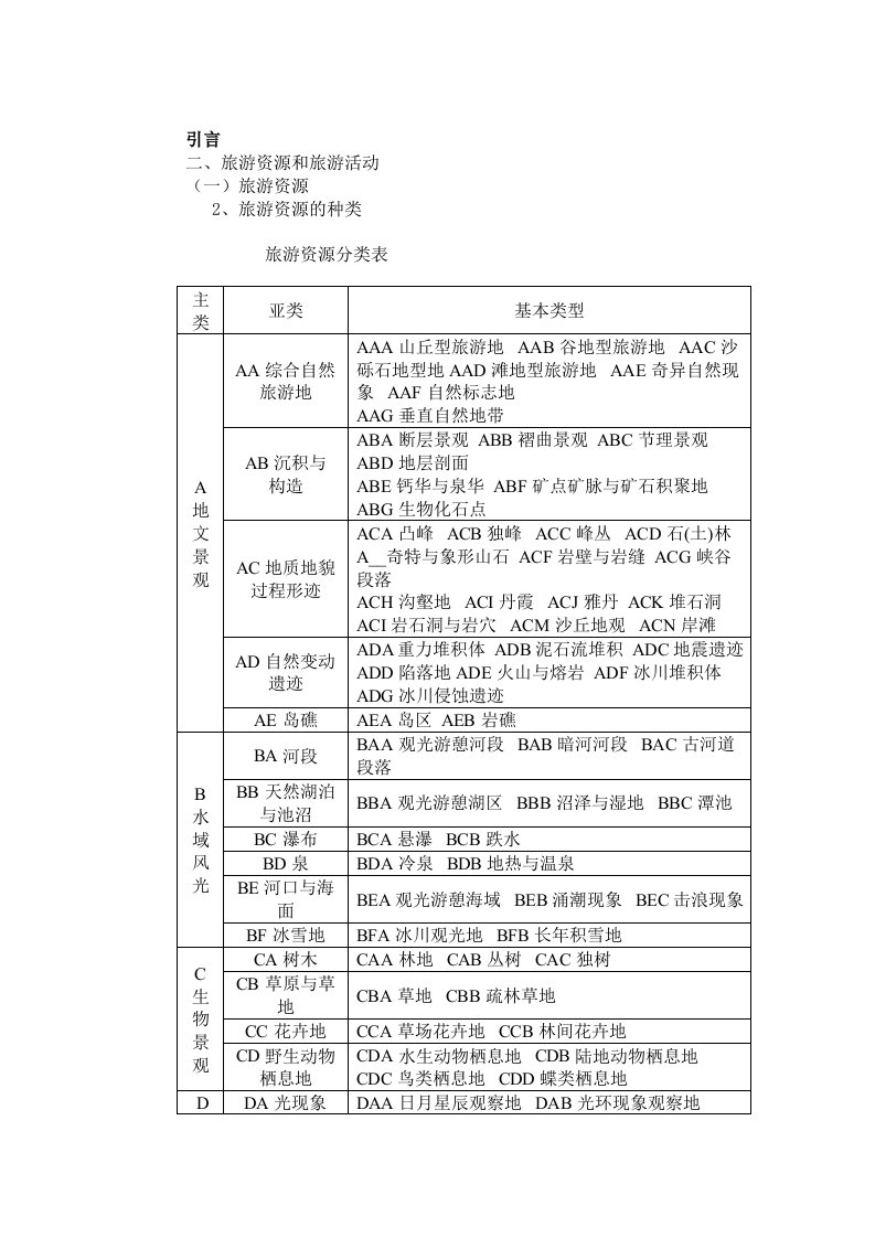 2010年导游基础新增内容(1)