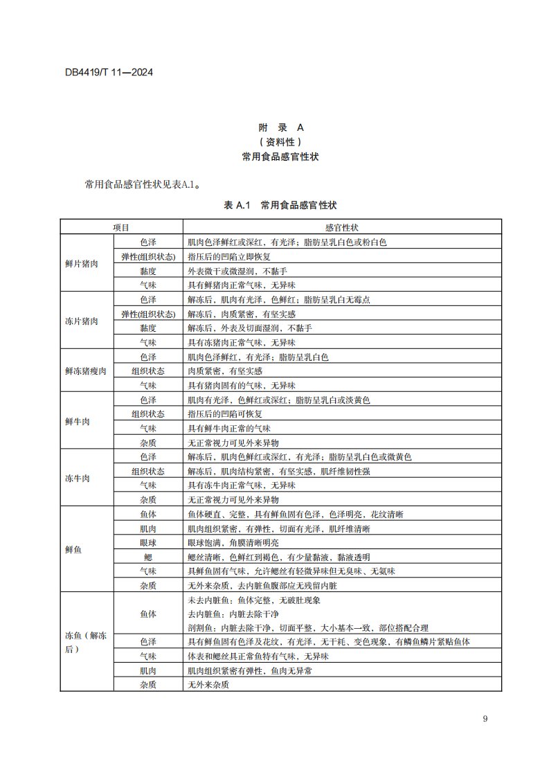 常用食品感官性、食品原料建议存储温度、机关食堂餐厨垃圾台账模板