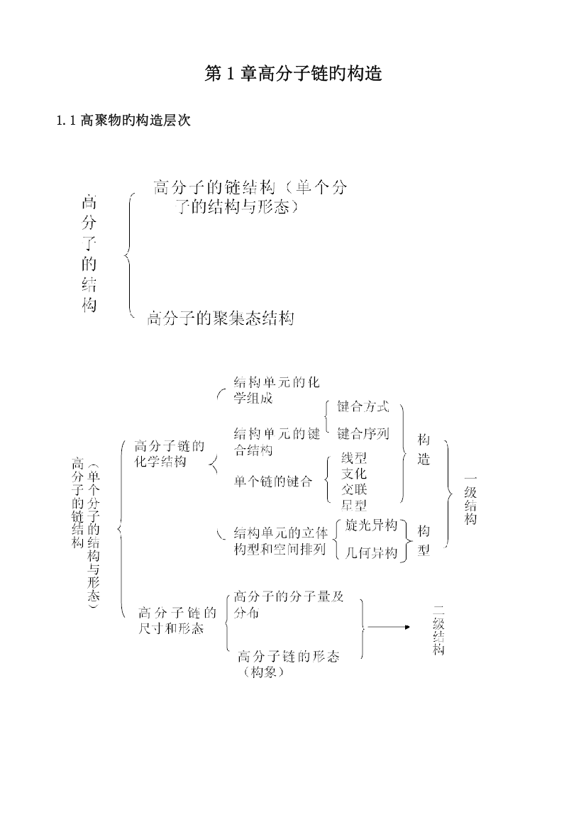 2023年高分子物理高频考点总结