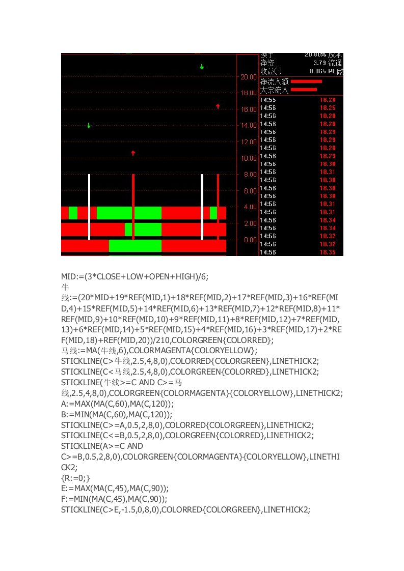 通达信指标公式源码四量图副图指标