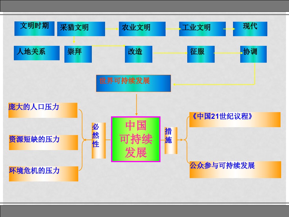 河北省张家口一中高一地理