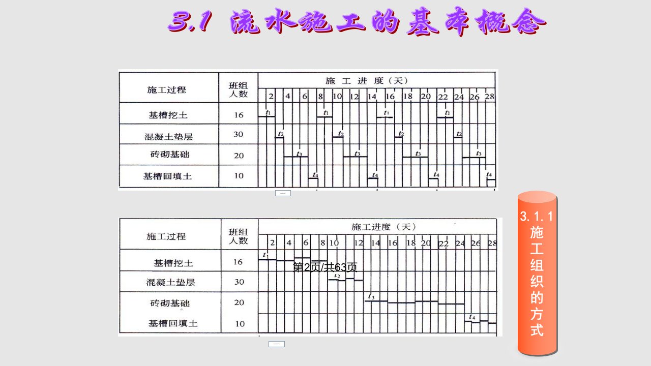 模块流水施工的基本原理