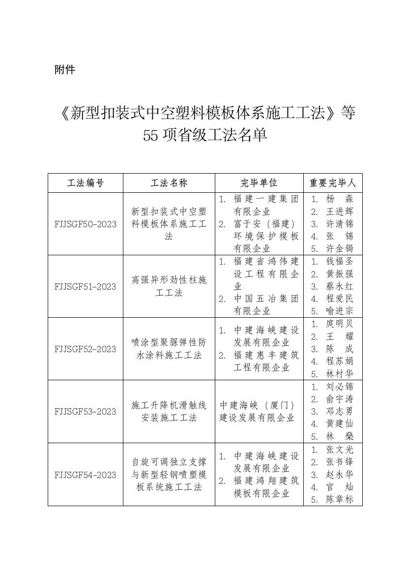 新型扣装式中空塑料模板体系施工工法福建建筑业协会