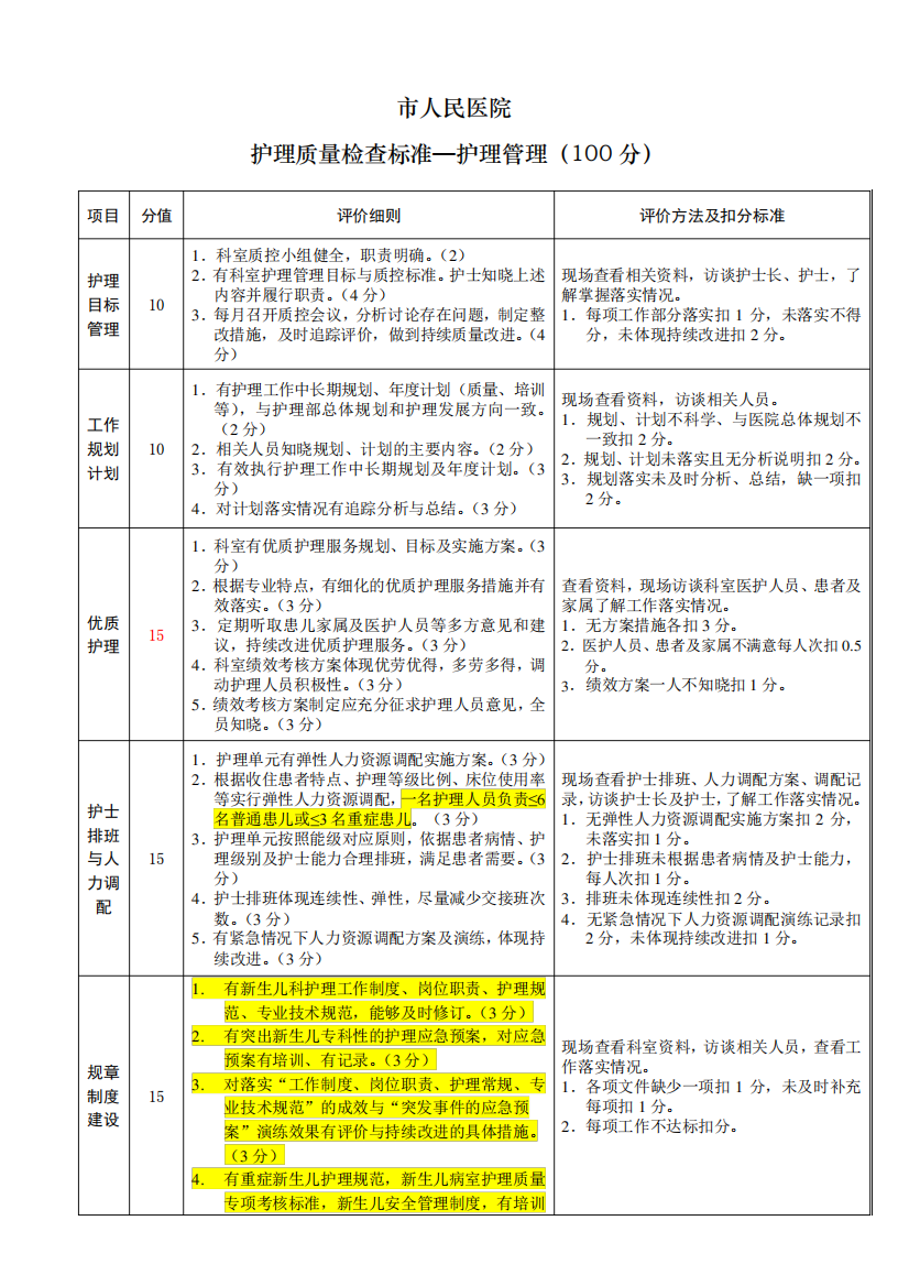 护理质量检查标准新生儿科