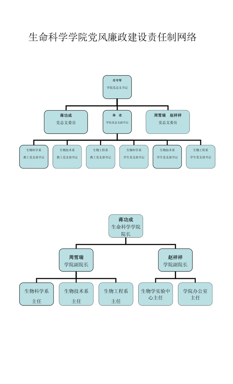 生命科学学院党风廉政建设责任制网络