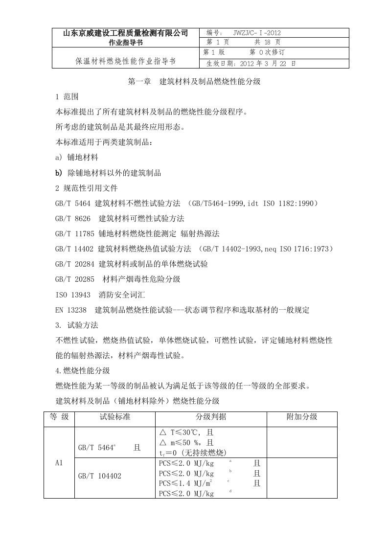 保温材料燃烧性能