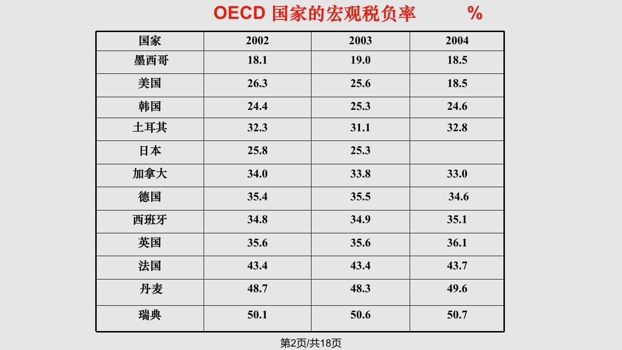 税收负担指标