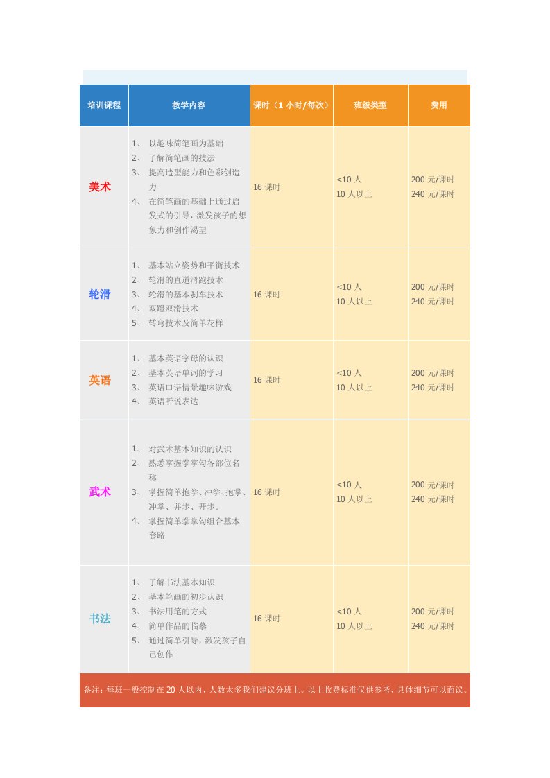 幼儿园兴趣班课程及收费