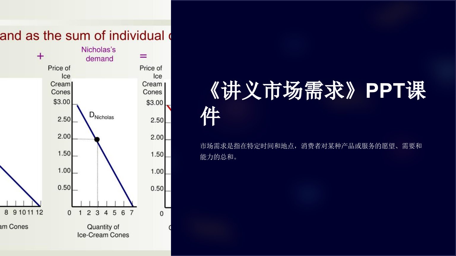 《讲义市场需求》课件